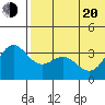 Chichagof Harbor tide chart for Monday, June 20, 2022