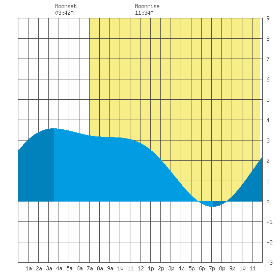 Chichagof Harbor tide chart for Saturday, June 4, 2022