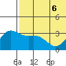 Chichagof Harbor tide chart for Monday, June 6, 2022