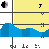 Chichagof Harbor tide chart for Tuesday, June 7, 2022