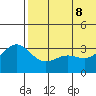 Chichagof Harbor tide chart for Wednesday, June 8, 2022