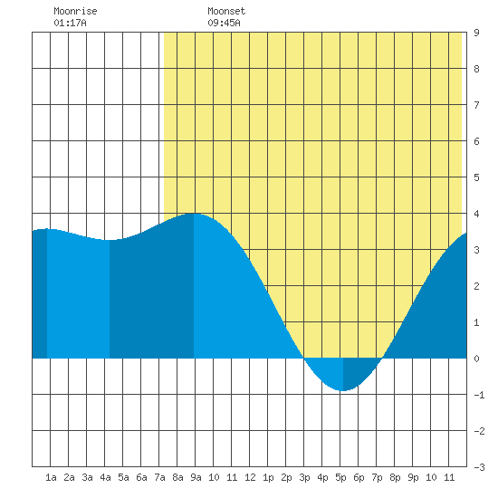 Chichagof Harbor tide chart for Friday, July 15, 2022