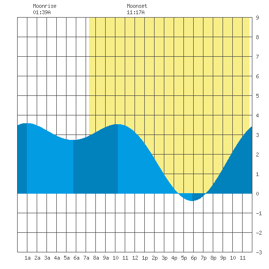 Chichagof Harbor tide chart for Saturday, July 16, 2022