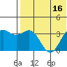 Chichagof Harbor tide chart for Saturday, July 16, 2022