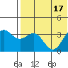 Chichagof Harbor tide chart for Sunday, July 17, 2022