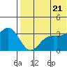 Chichagof Harbor tide chart for Thursday, July 21, 2022
