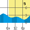 Chichagof Harbor tide chart for Tuesday, July 5, 2022