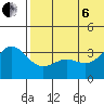 Chichagof Harbor tide chart for Wednesday, July 6, 2022