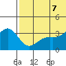 Chichagof Harbor tide chart for Thursday, July 7, 2022