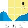Chichagof Harbor tide chart for Friday, July 8, 2022