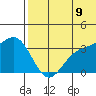 Chichagof Harbor tide chart for Saturday, July 9, 2022