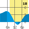 Chichagof Harbor tide chart for Wednesday, August 10, 2022