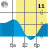 Chichagof Harbor tide chart for Thursday, August 11, 2022