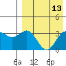Chichagof Harbor tide chart for Saturday, August 13, 2022
