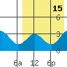 Chichagof Harbor tide chart for Monday, August 15, 2022