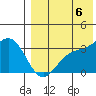 Chichagof Harbor tide chart for Saturday, August 6, 2022