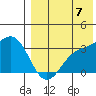 Chichagof Harbor tide chart for Sunday, August 7, 2022