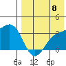 Chichagof Harbor tide chart for Monday, August 8, 2022