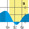 Chichagof Harbor tide chart for Tuesday, August 9, 2022