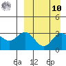 Chichagof Harbor tide chart for Saturday, September 10, 2022
