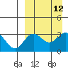 Chichagof Harbor tide chart for Monday, September 12, 2022