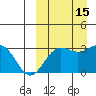 Chichagof Harbor tide chart for Thursday, September 15, 2022