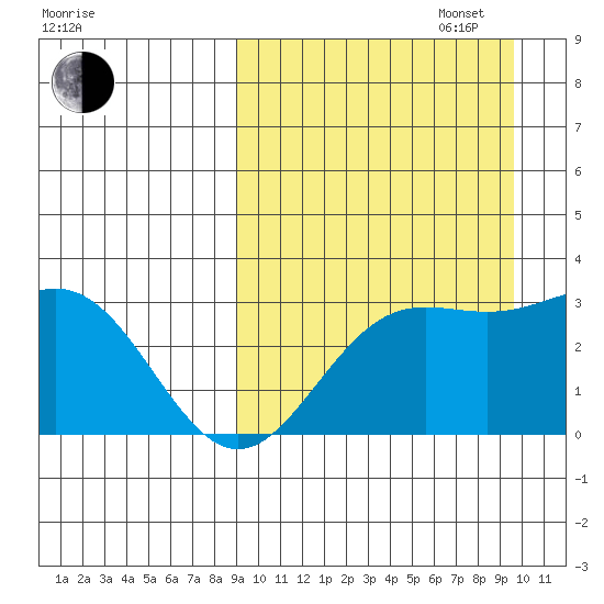 Chichagof Harbor tide chart for Saturday, September 17, 2022
