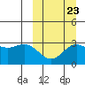 Chichagof Harbor tide chart for Friday, September 23, 2022