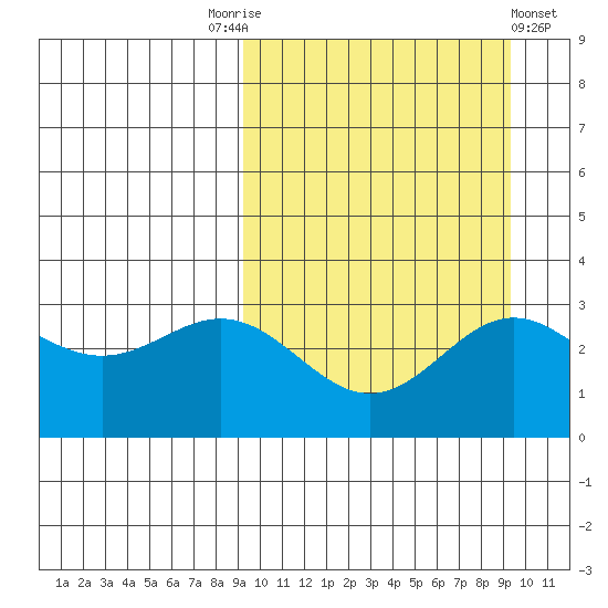 Chichagof Harbor tide chart for Saturday, September 24, 2022
