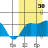 Chichagof Harbor tide chart for Friday, September 30, 2022