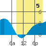 Chichagof Harbor tide chart for Monday, September 5, 2022