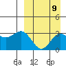 Chichagof Harbor tide chart for Friday, September 9, 2022