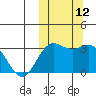 Chichagof Harbor tide chart for Wednesday, October 12, 2022