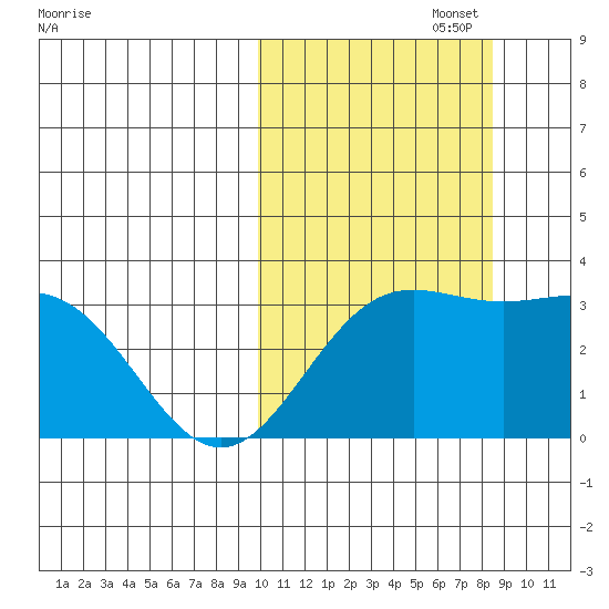 Chichagof Harbor tide chart for Sunday, October 16, 2022