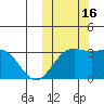 Chichagof Harbor tide chart for Sunday, October 16, 2022