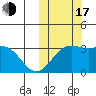 Chichagof Harbor tide chart for Monday, October 17, 2022
