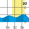 Chichagof Harbor tide chart for Saturday, October 22, 2022
