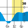 Chichagof Harbor tide chart for Sunday, October 30, 2022