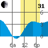 Chichagof Harbor tide chart for Monday, October 31, 2022