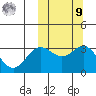 Chichagof Harbor tide chart for Sunday, October 9, 2022