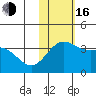 Chichagof Harbor tide chart for Wednesday, November 16, 2022