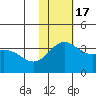 Chichagof Harbor tide chart for Thursday, November 17, 2022