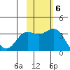 Chichagof Harbor tide chart for Sunday, November 6, 2022
