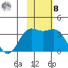 Chichagof Harbor tide chart for Tuesday, November 8, 2022