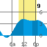 Chichagof Harbor tide chart for Wednesday, November 9, 2022