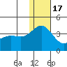 Chichagof Harbor tide chart for Saturday, December 17, 2022
