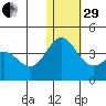 Chichagof Harbor tide chart for Thursday, December 29, 2022