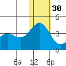 Chichagof Harbor tide chart for Friday, December 30, 2022