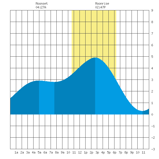 Chichagof Harbor tide chart for Saturday, December 31, 2022
