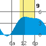 Chichagof Harbor tide chart for Friday, December 9, 2022